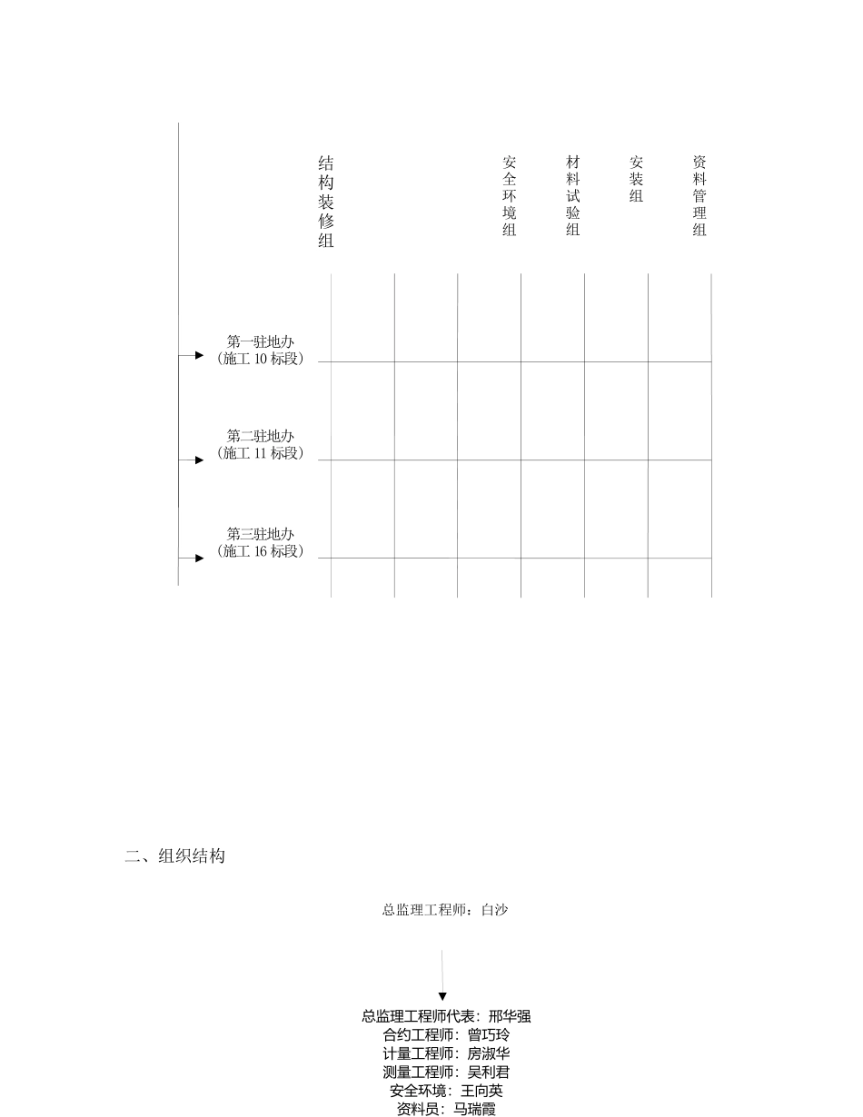 地铁8号线三期监理交底_合同协议_表格模板_实用文档_第3页