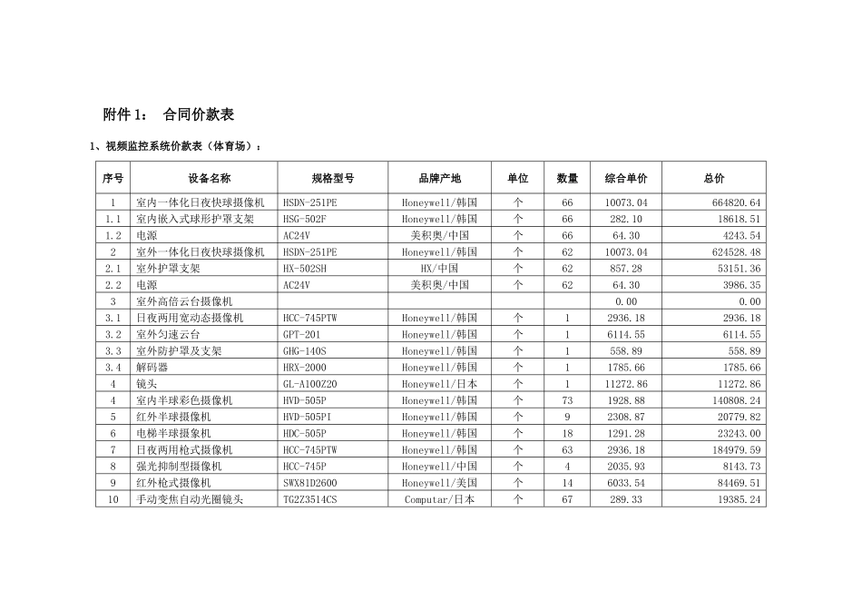 安防合同附件1_第1页