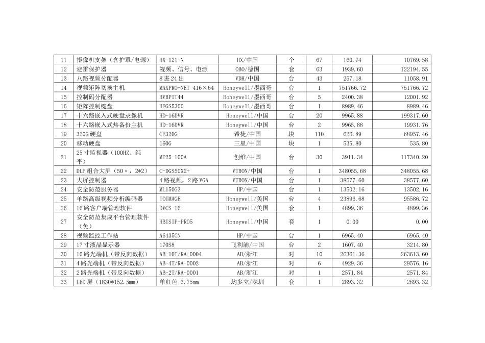 安防合同附件1_第2页
