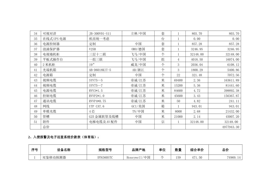 安防合同附件1_第3页