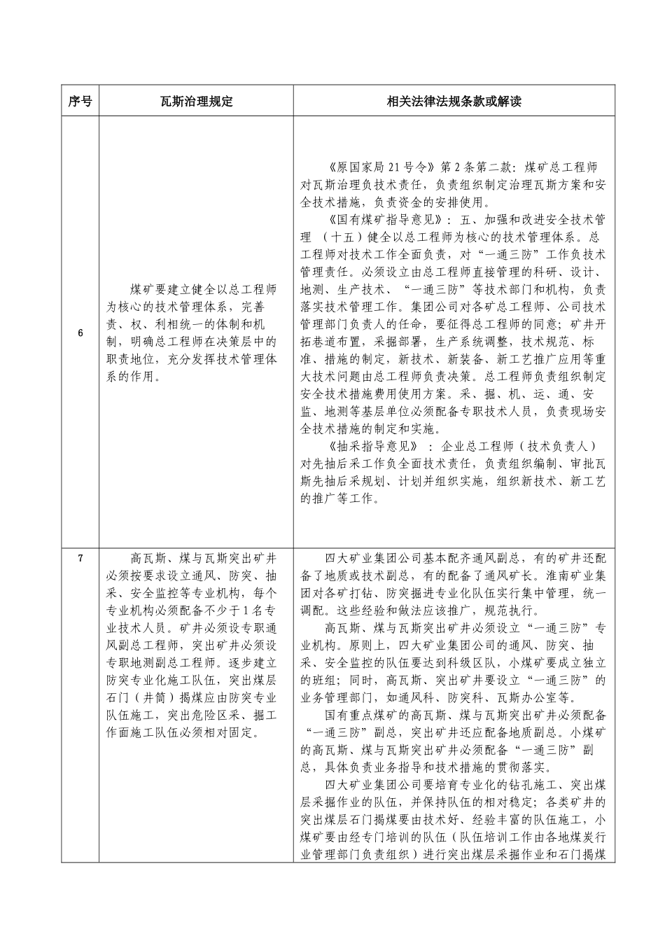 安徽省煤矿瓦斯治理规定与相关法律法规条文对照_第2页