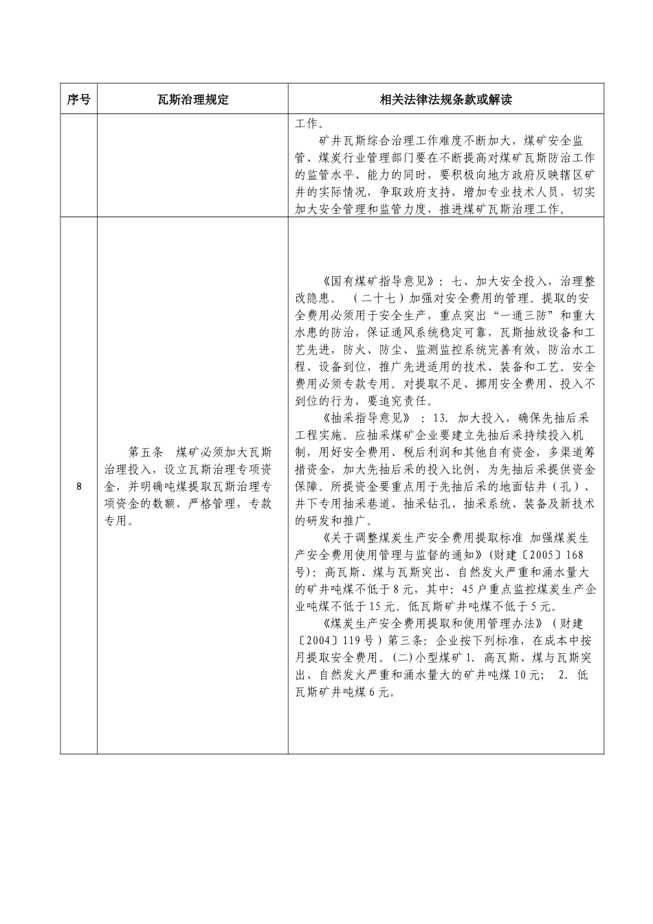 安徽省煤矿瓦斯治理规定与相关法律法规条文对照_第3页