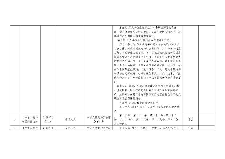 安全标准化法律法规及其他要求清单_第2页