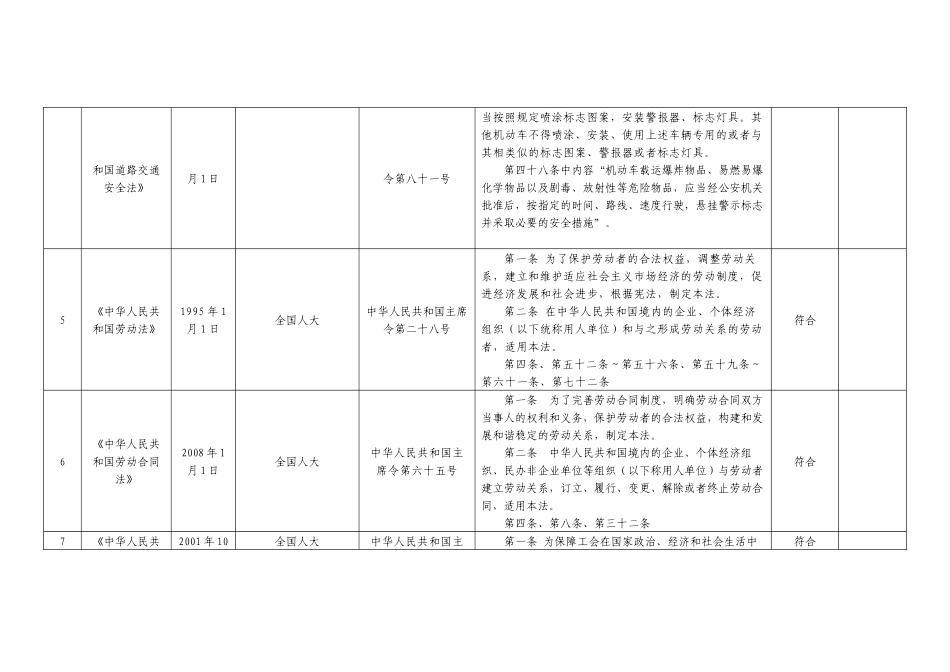 安全标准化法律法规及其他要求清单_第3页