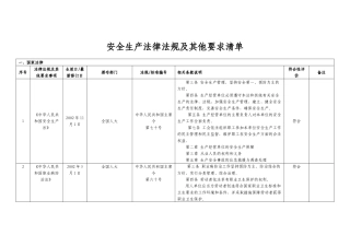 安全标准化法律法规及其他要求清单