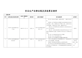 安全标准化法律法规及其他要求清单2