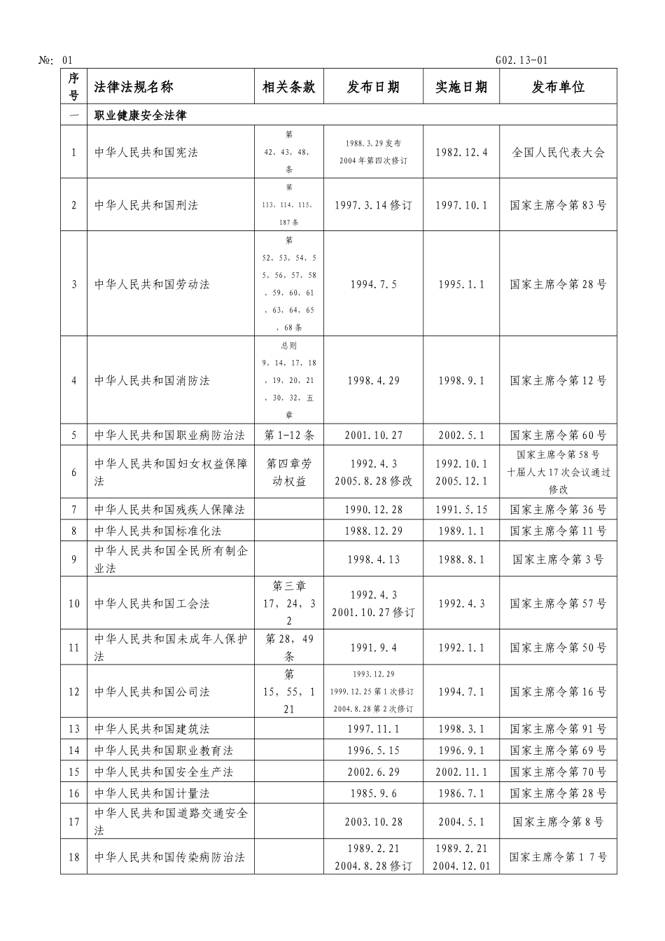 安全法规总清单_第2页