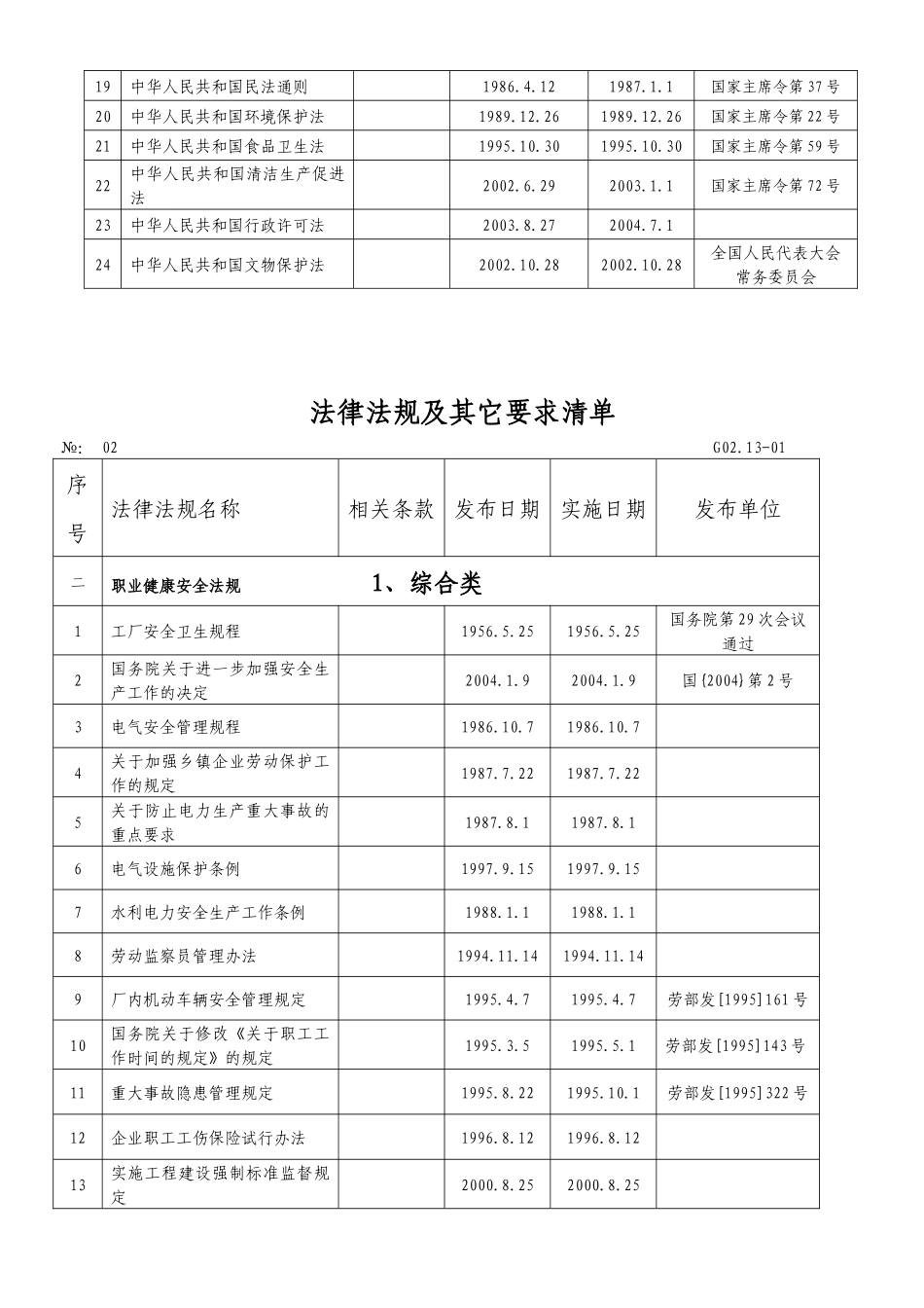 安全法规总清单_第3页