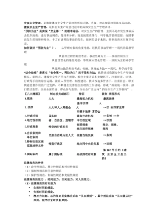 安全建筑法规