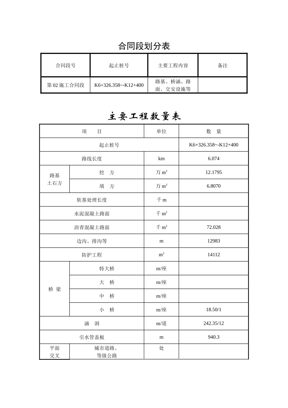 合同段划分表_第1页