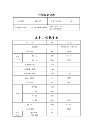 合同段划分表