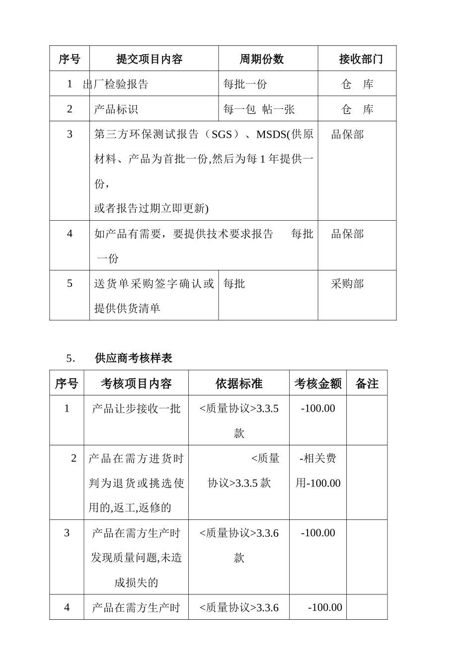 供应商质量保证协议书_第3页