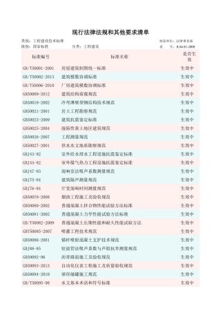 国家、行业、企业现行法律法规和施工建设标准清单改