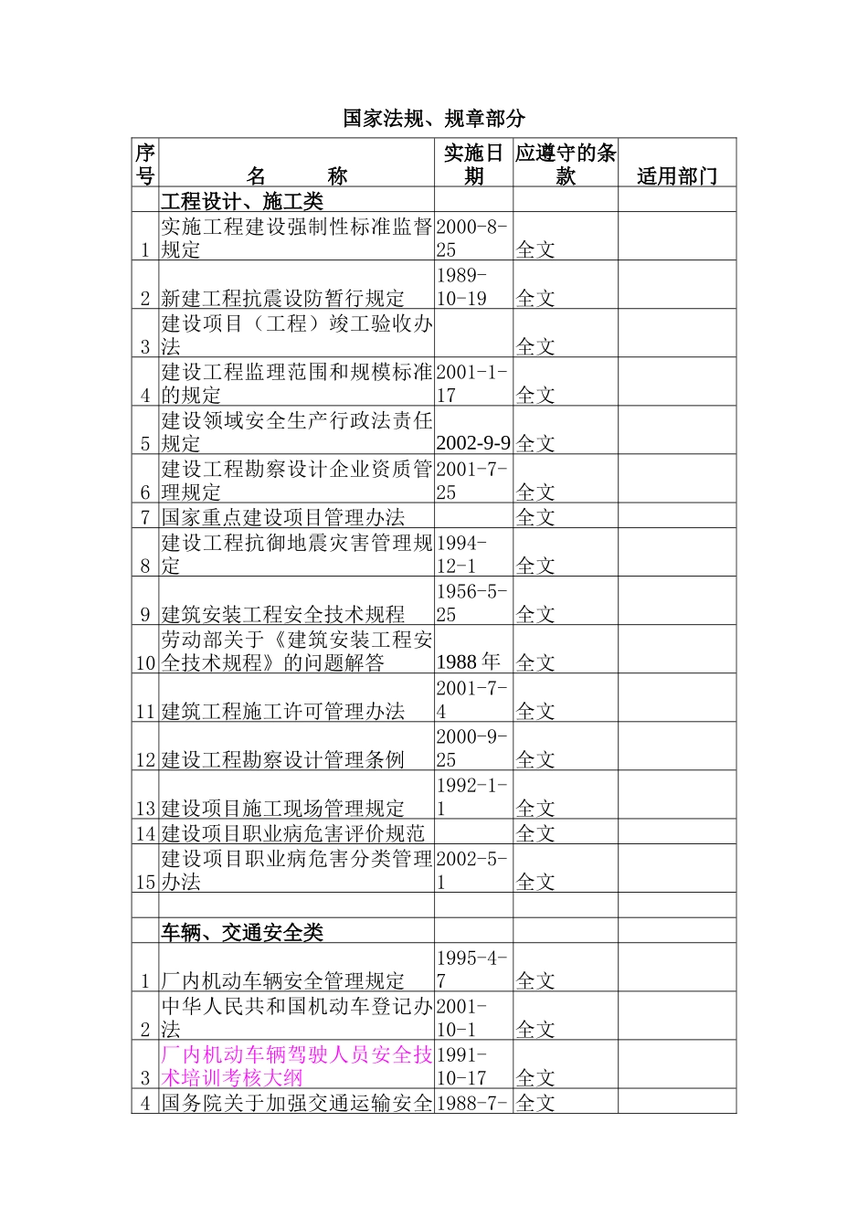 国家法规、规章部分(doc1183)_第1页
