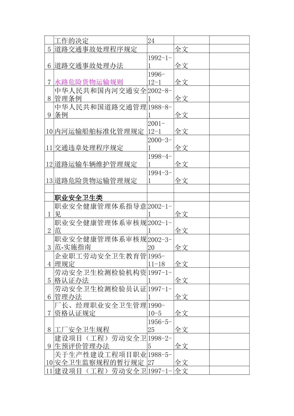 国家法规、规章部分(doc1183)_第2页