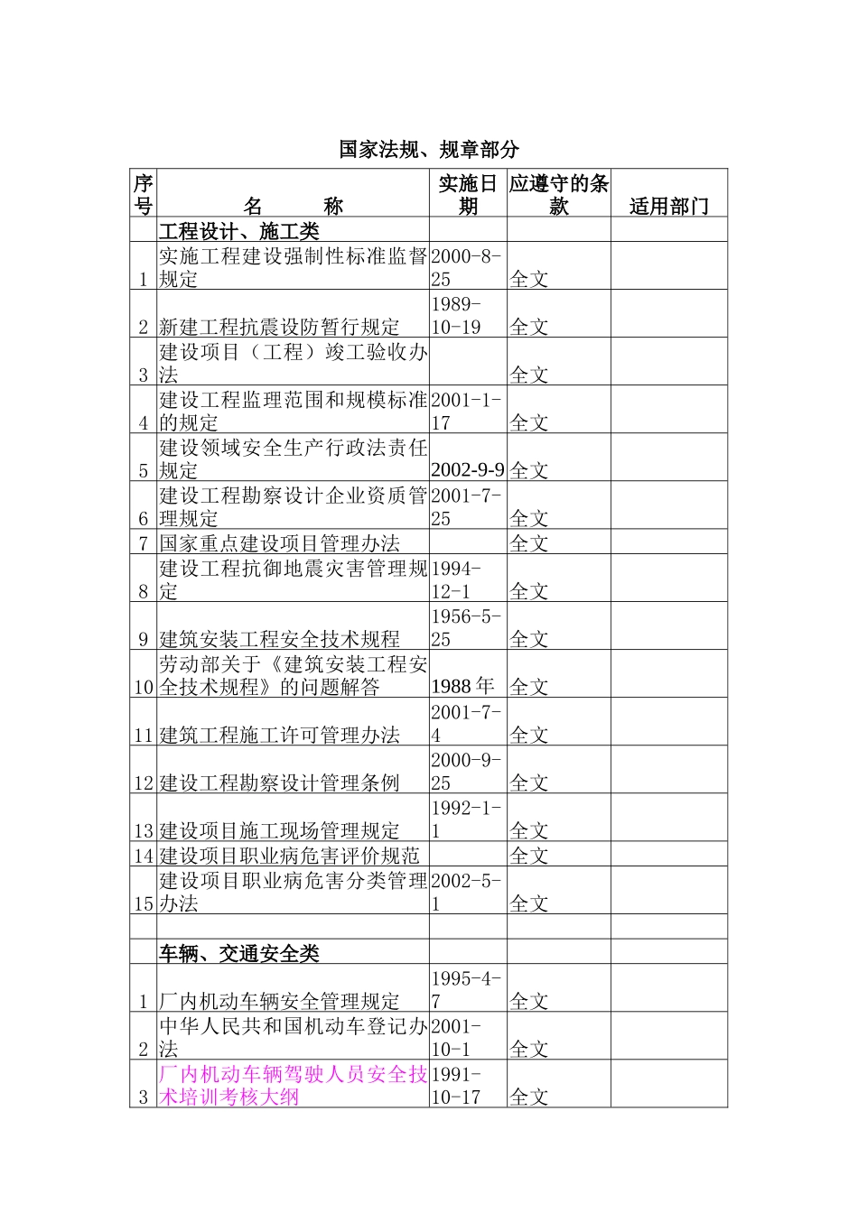 国家法规、规章部分_第1页
