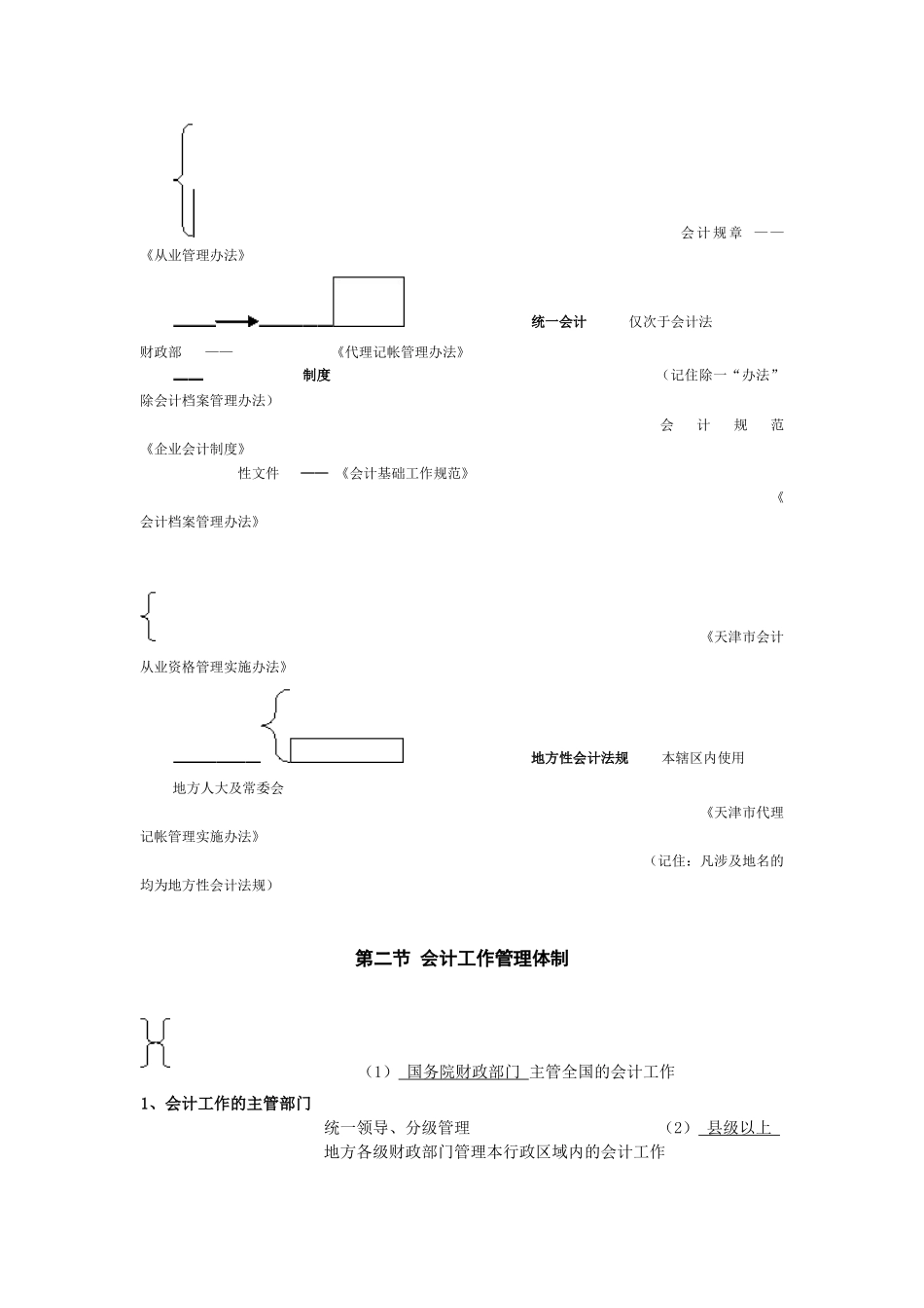 会计从业法律法规必背_第2页