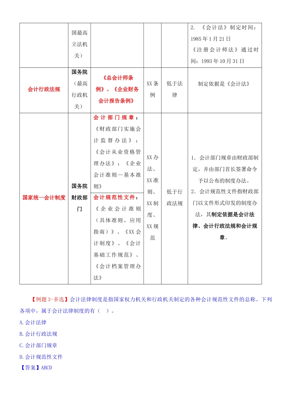 会计从业资格考试《经济法规与会计道德》练习_第3页