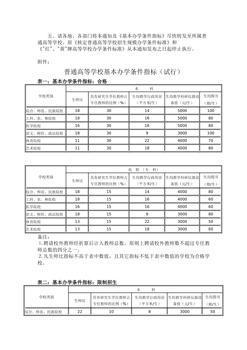 国家政策对关于学习专升本政策法规的通知_第3页