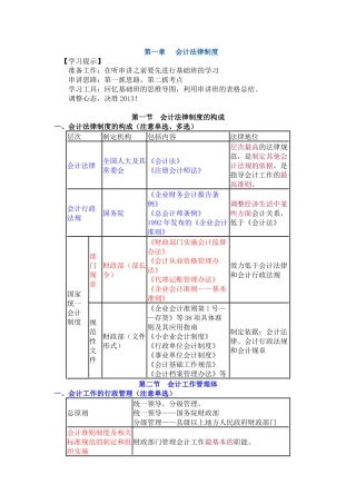 会计基础和财经法规答案