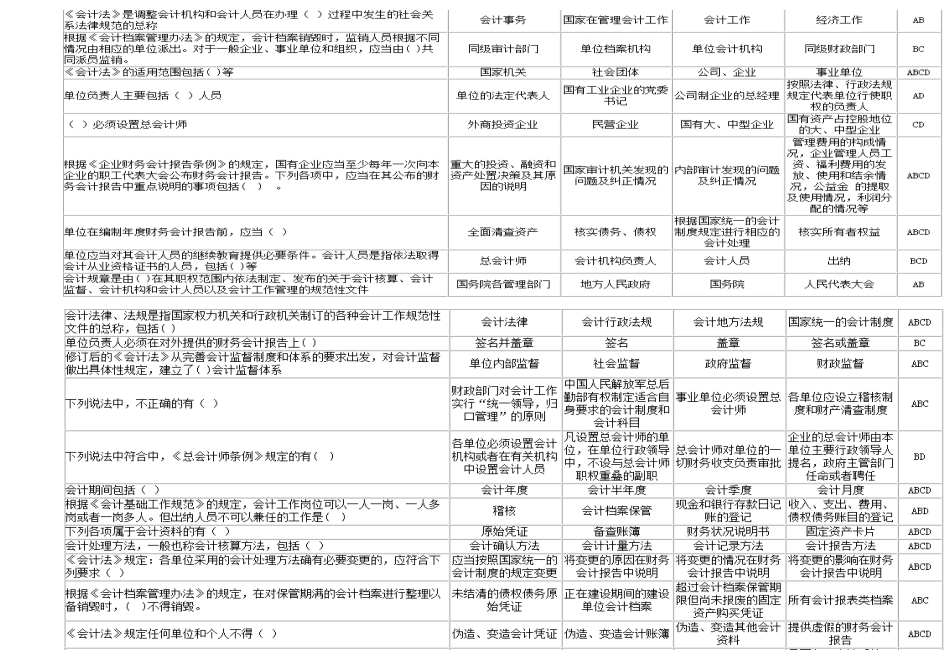 会计上岗证题库 法规多选_第1页