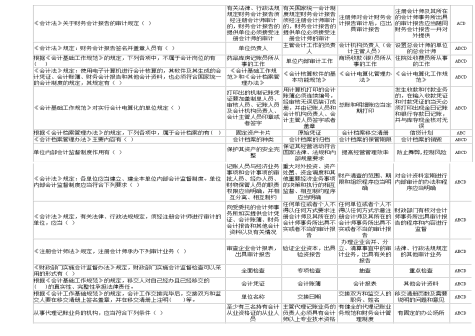 会计上岗证题库 法规多选_第3页