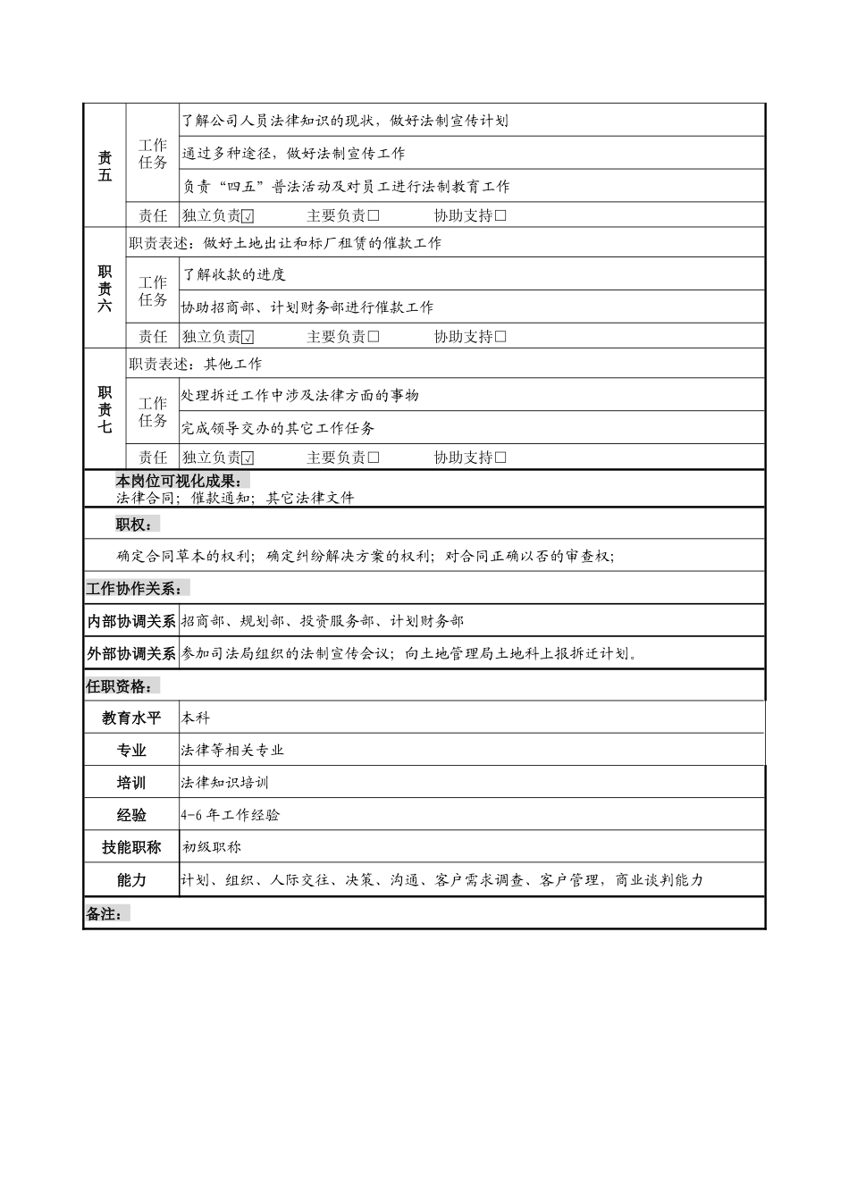 合同管理部部长岗位说明书_第2页