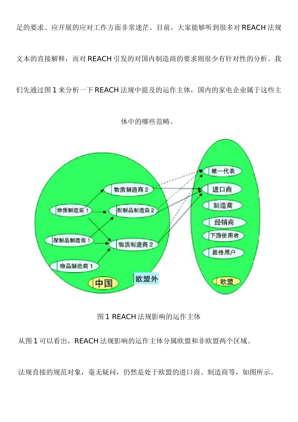 家电行业 如何应对REACH法规_第3页