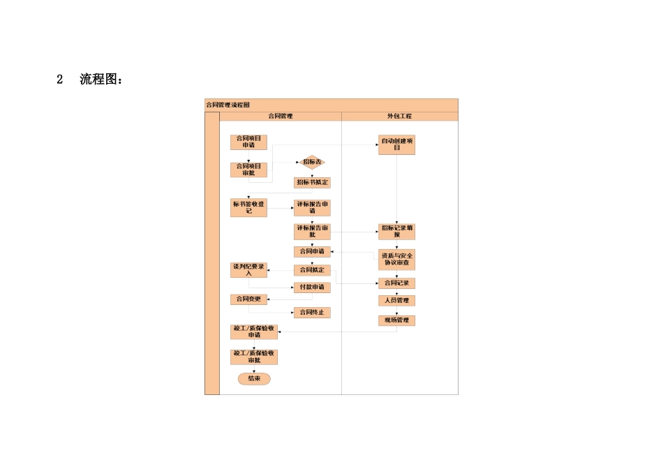 合同管理-需求分析文档_第2页