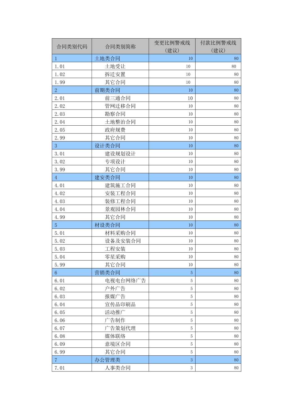 合同类别代码_第1页