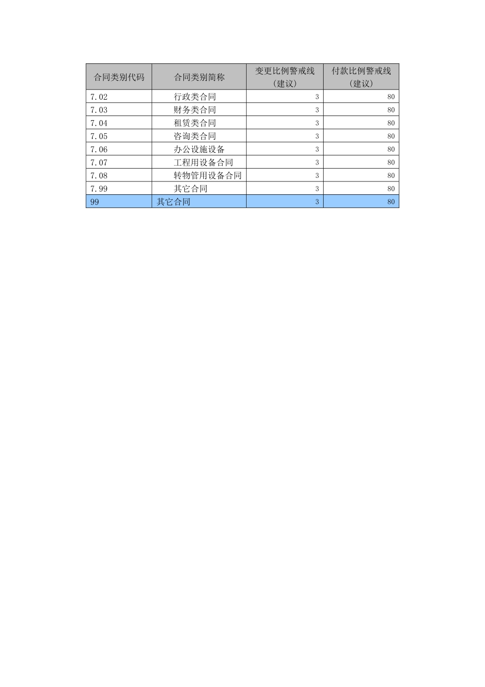 合同类别代码_第2页