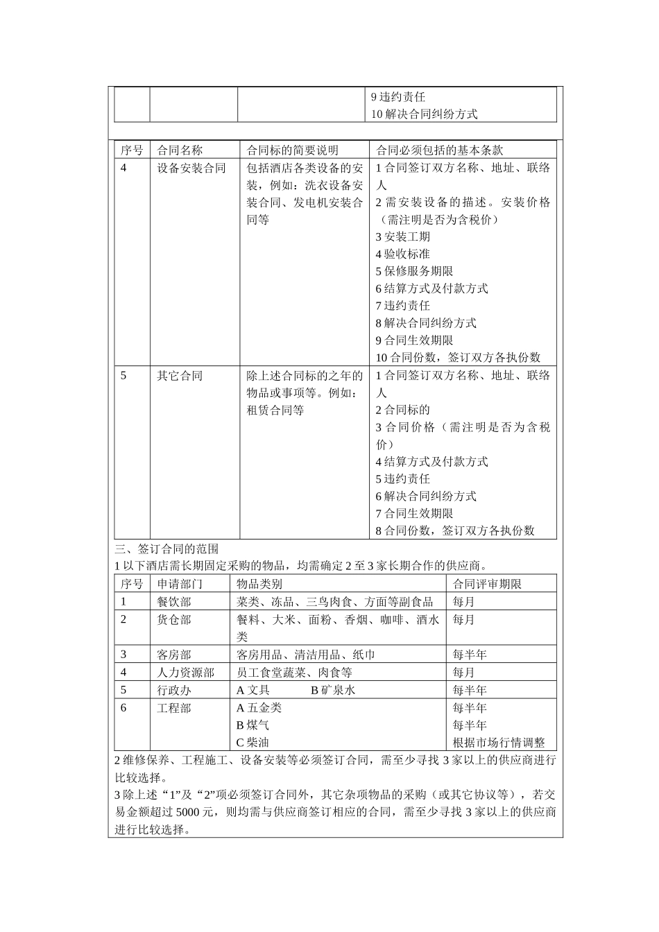 合同签订管理规范_第2页