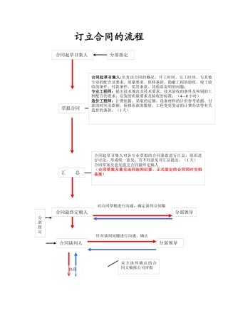 合同签定的流程