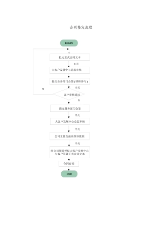 合同签定流程