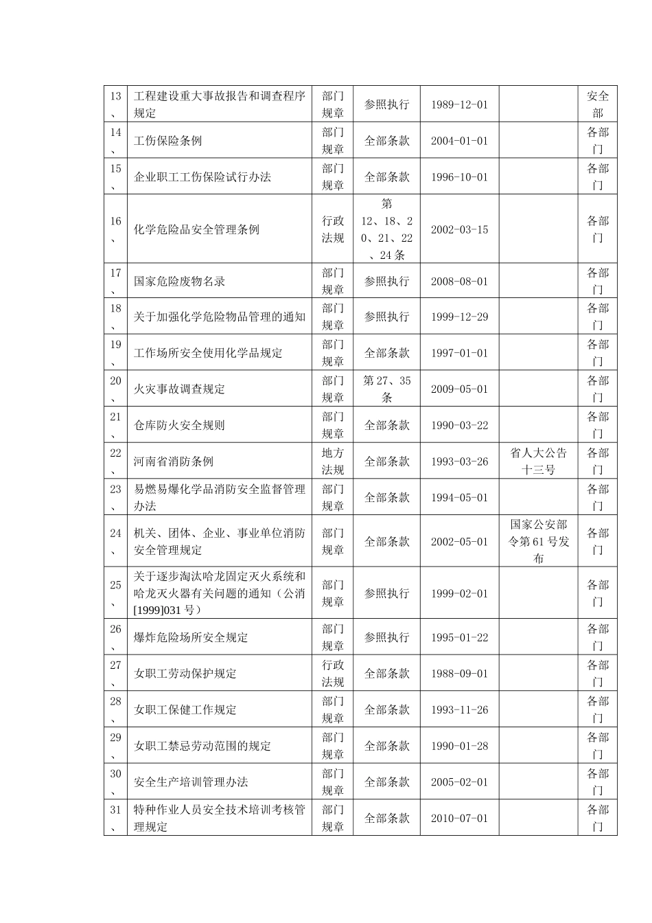 全公司安全法律法规、标准清单(_第2页