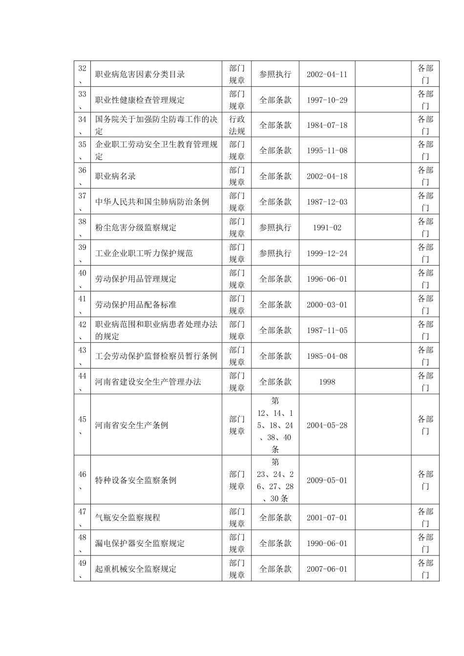 全公司安全法律法规、标准清单(_第3页