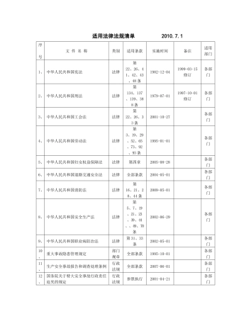 全公司安全法律法规、标准清单(