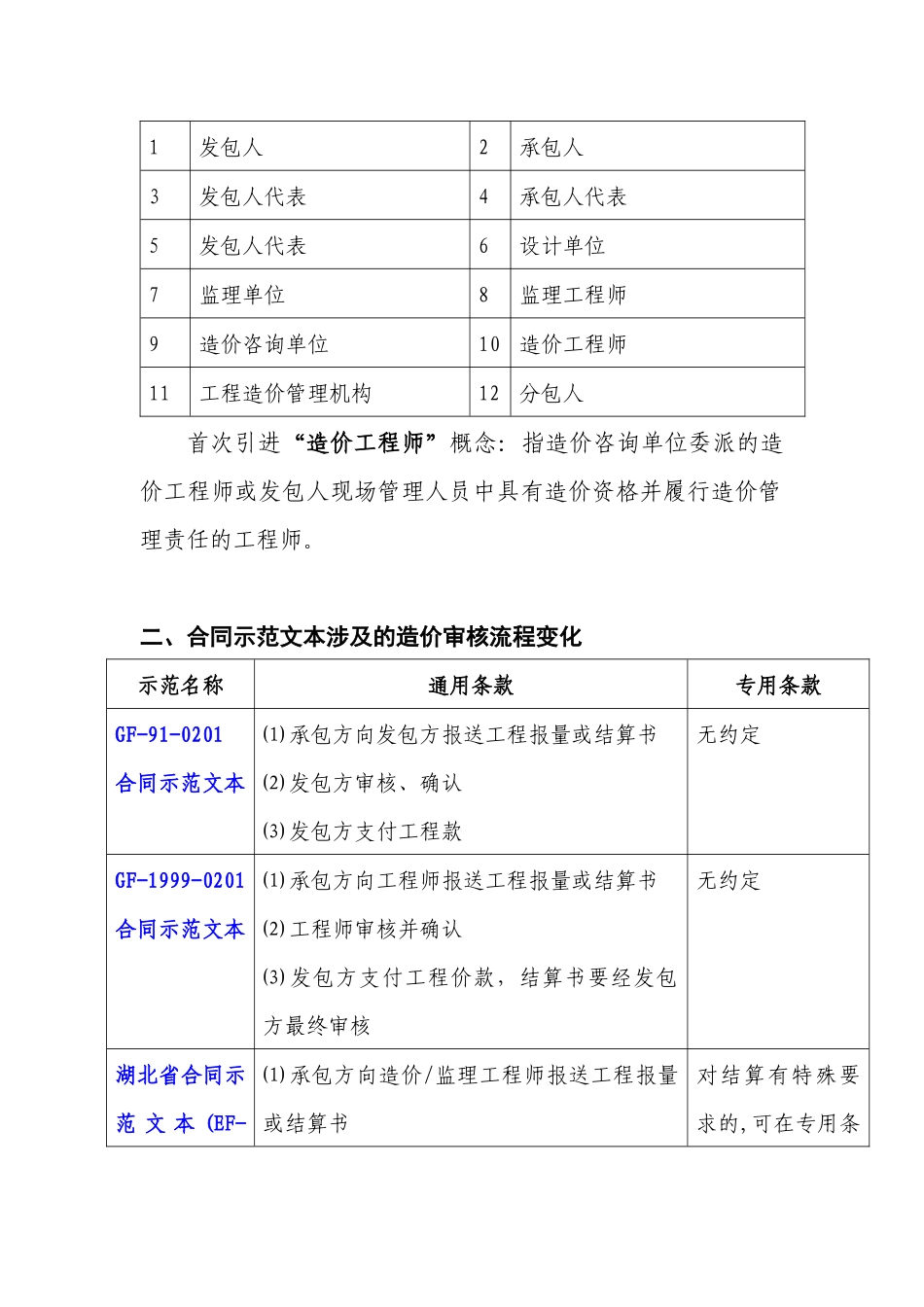 合同示范文本部分条款的讲解_第3页