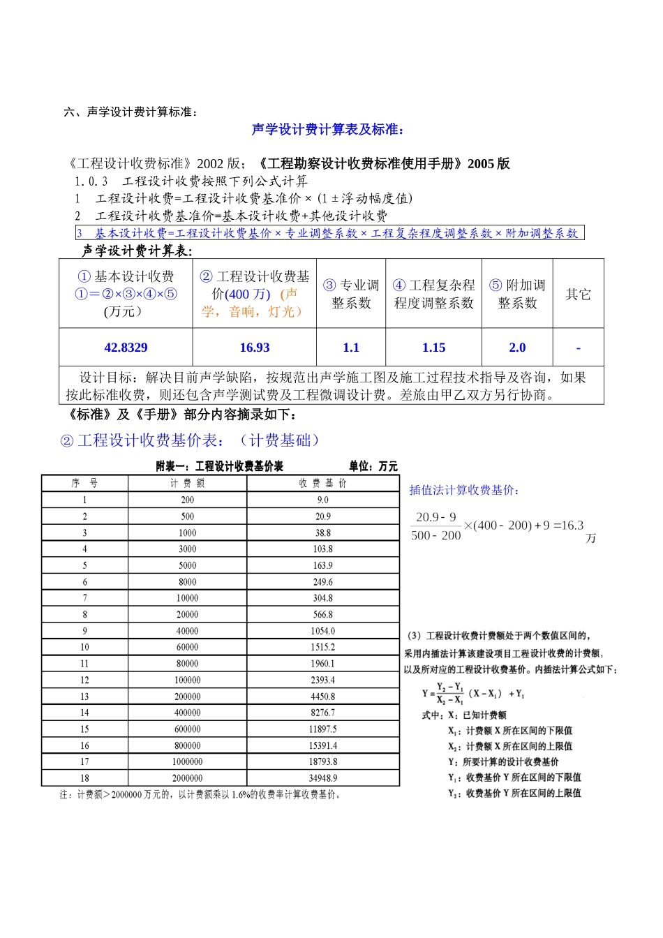声学设计合同1_第3页