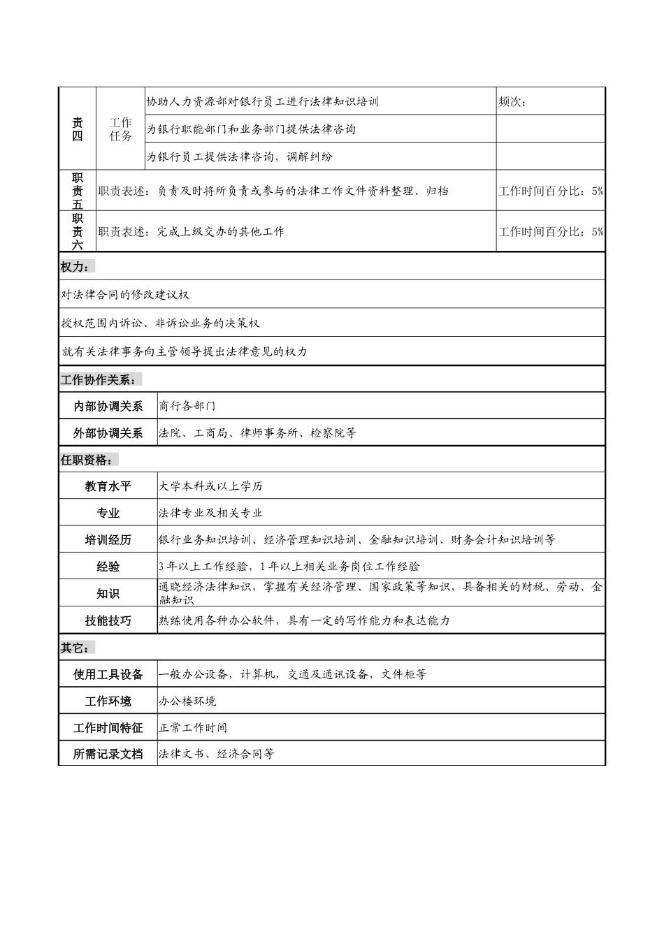商业银行法律事务岗职务说明书_第2页