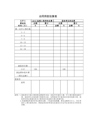 合同用款估算表