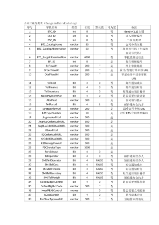 合同与支付管理数据表