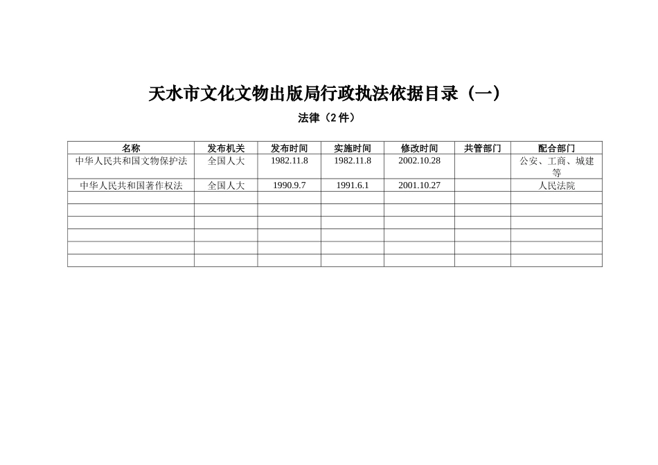 天水市文化文物出版局行政执法依据目录(一)法律(2件)_第1页