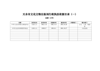 天水市文化文物出版局行政执法依据目录(一)法律(2件)