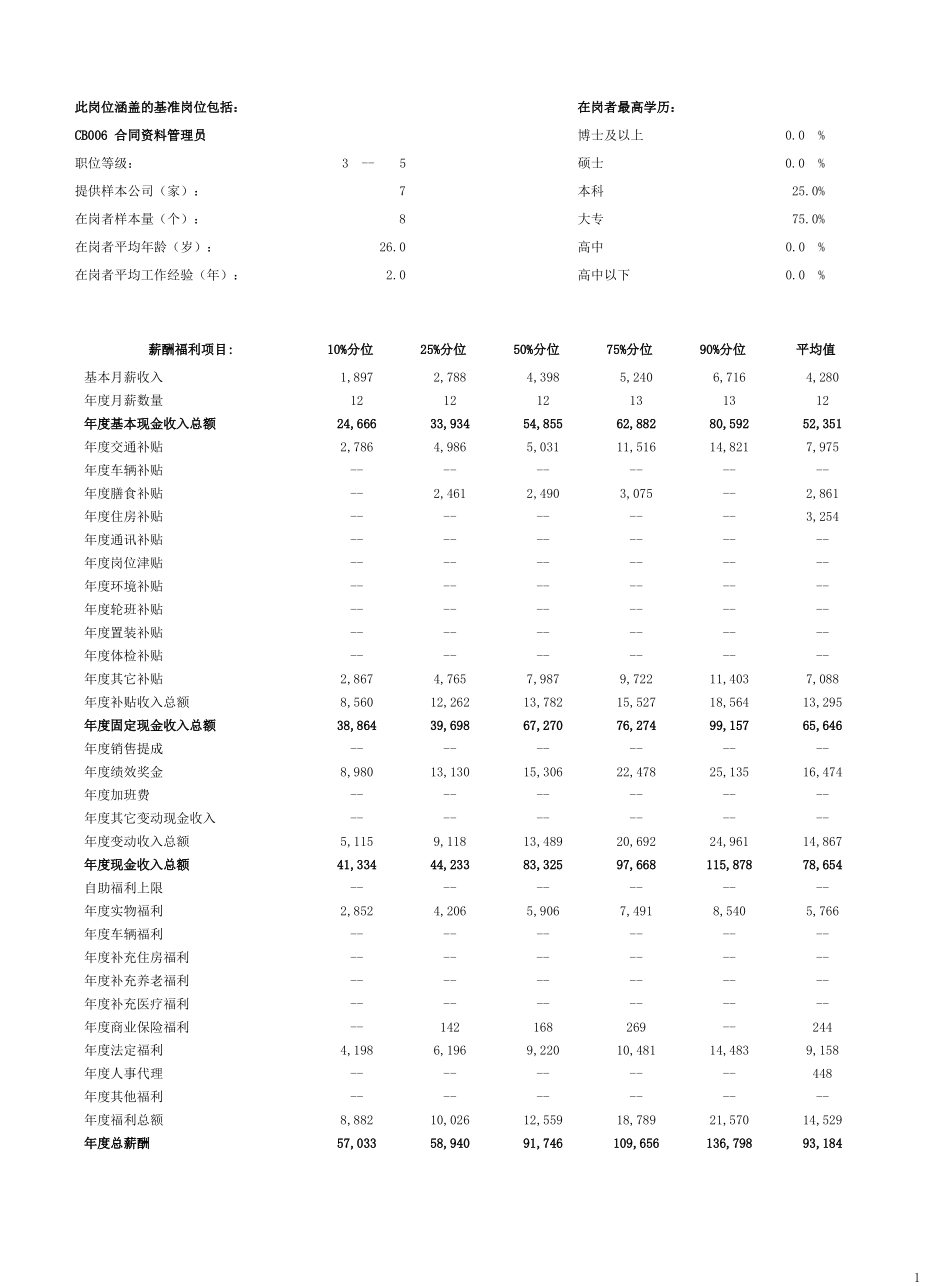 合同资料管理员_第1页