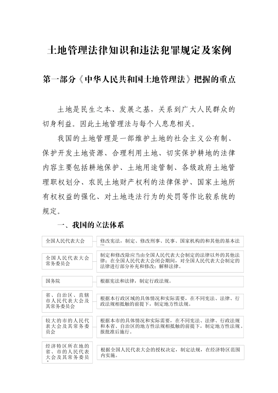 土地管理法律知识和违法犯罪规定及案例_第1页