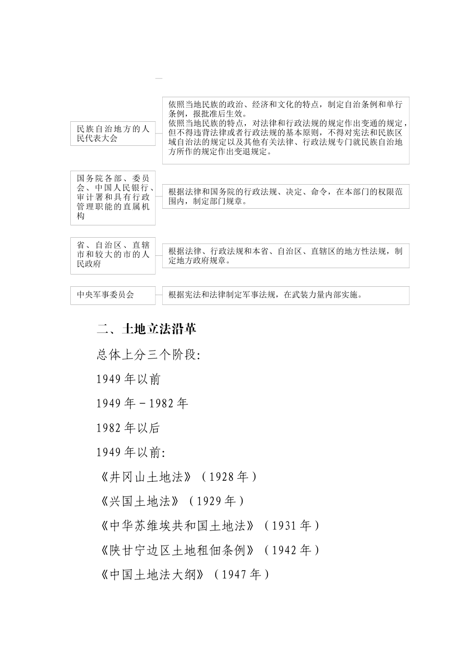 土地管理法律知识和违法犯罪规定及案例_第2页