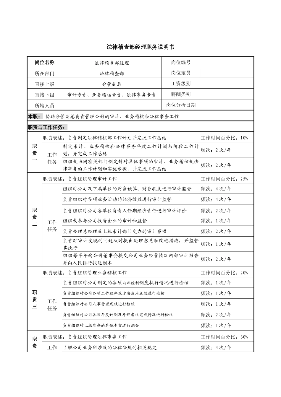 信托投资公司法律稽查部经理职务说明书_第1页