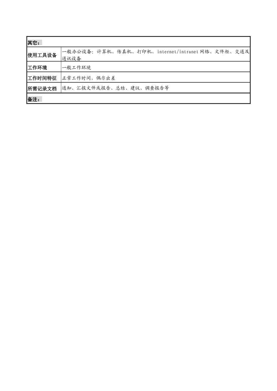 信托投资公司法律稽查部经理职务说明书_第3页