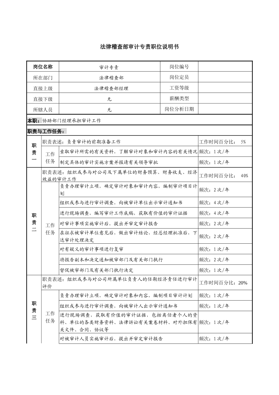 信托投资公司法律稽查部审计专责职位说明书_第1页